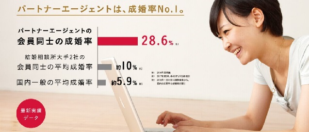 羽曳野市の結婚相談所を徹底調査!行くならココ!【2019年度版】