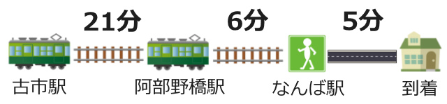 羽曳野市の結婚相談所を徹底調査!行くならココ!【2019年度版】