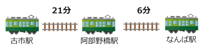 羽曳野市での婚活パーティーやお見合いイベント【2019年度版】徹底調査